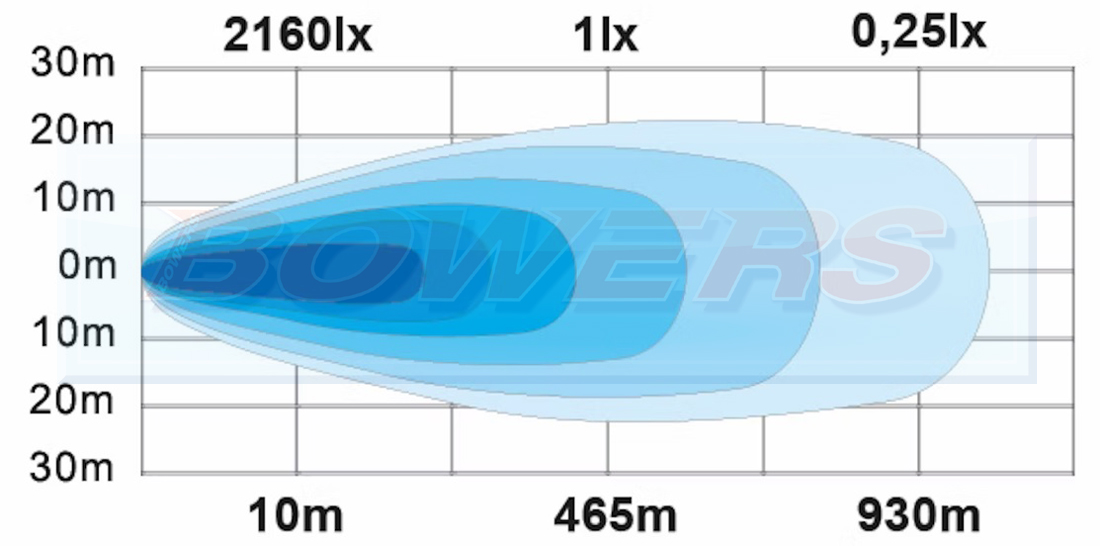 Ledson Phoenix+ 40" LED Light Bar With White Position and Amber Strobe